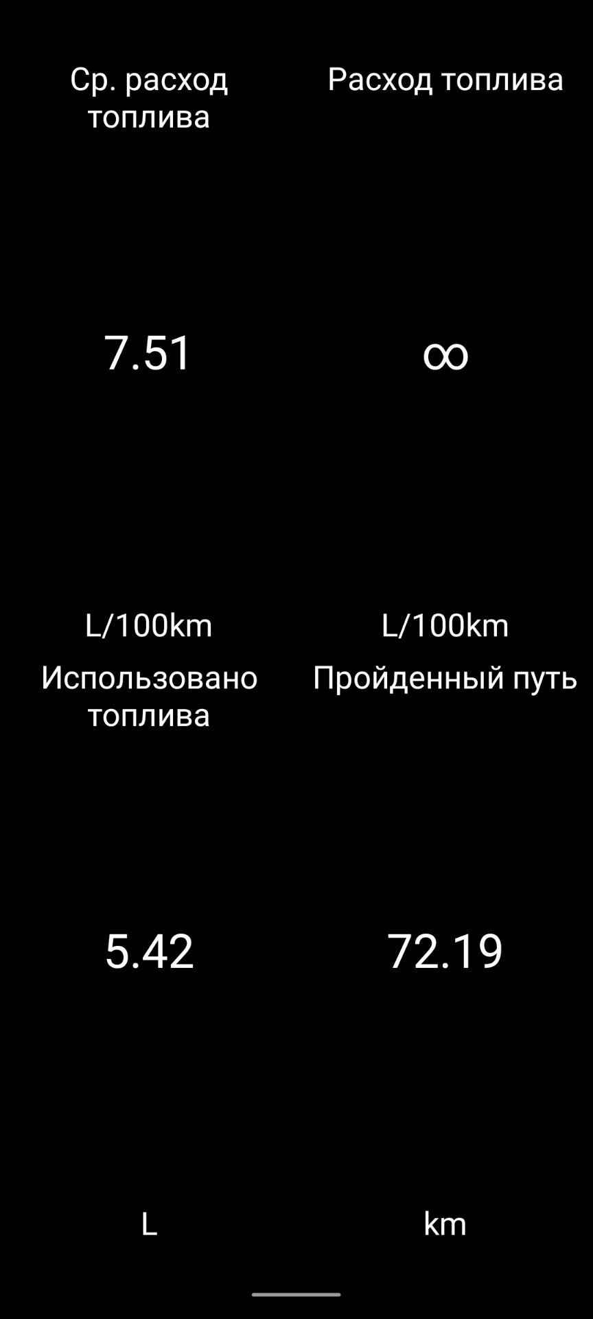 Трохи про витрату 1