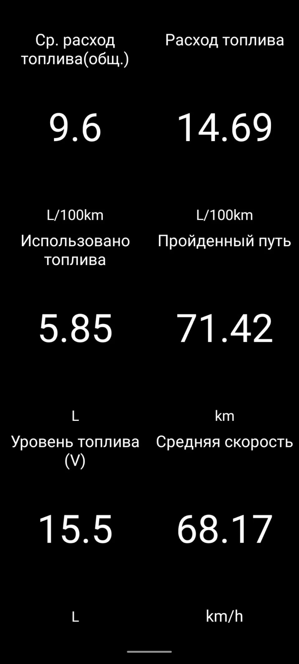 Трохи для витрат. Ч.2