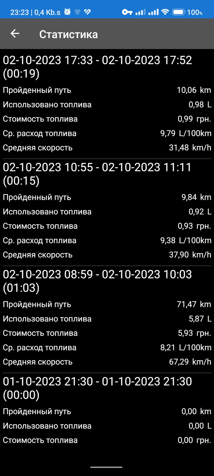 Трохи для витрат. Ч.2 2