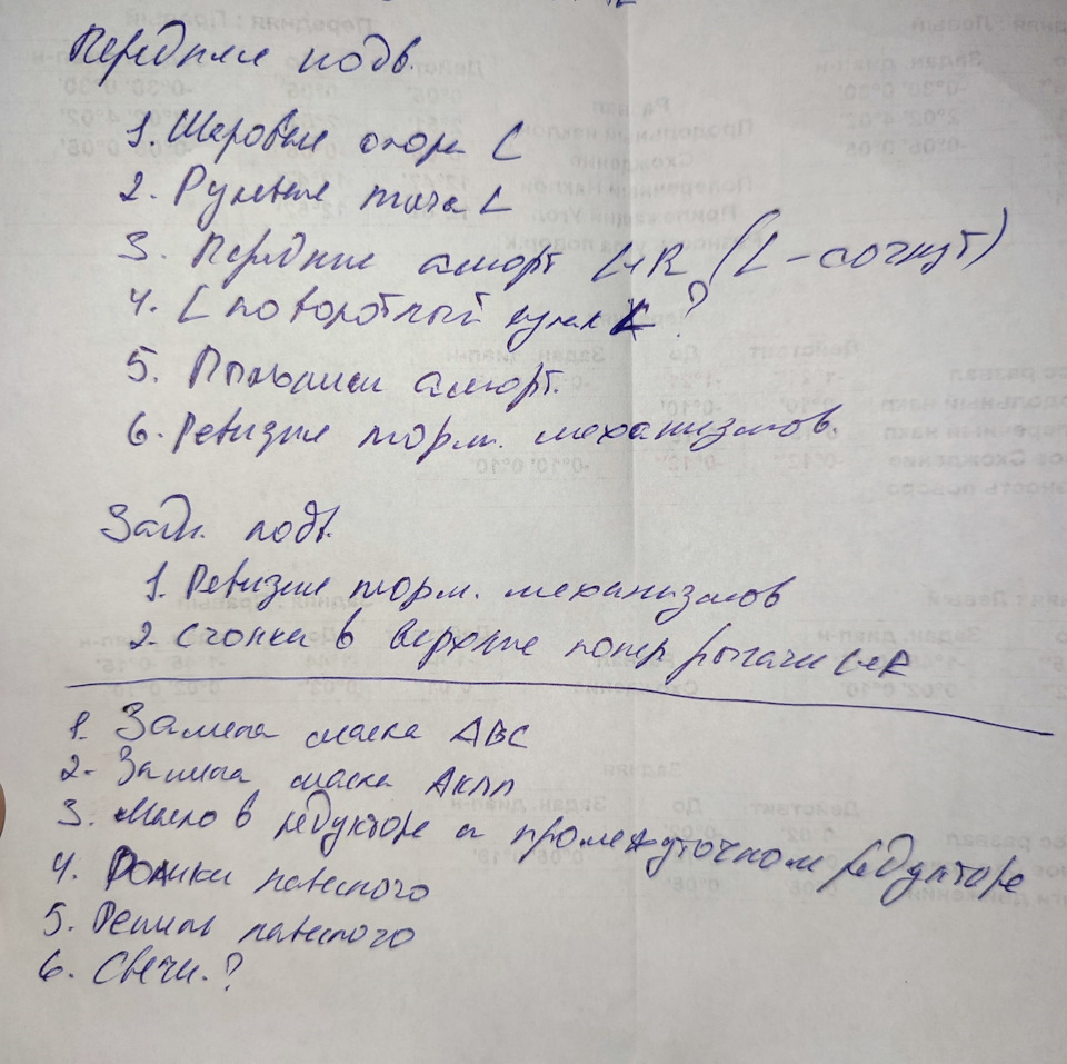 Перший огляд 2