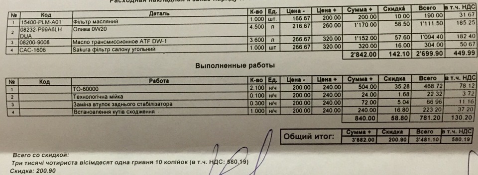 Чергове ТО або ТО-60000 3