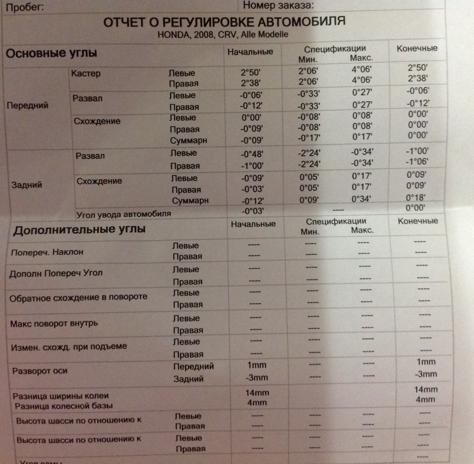 Розвал 3