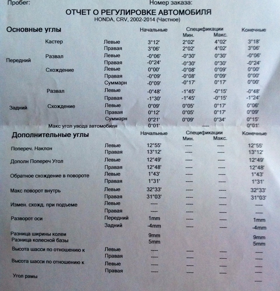Регулювання розвалу 1