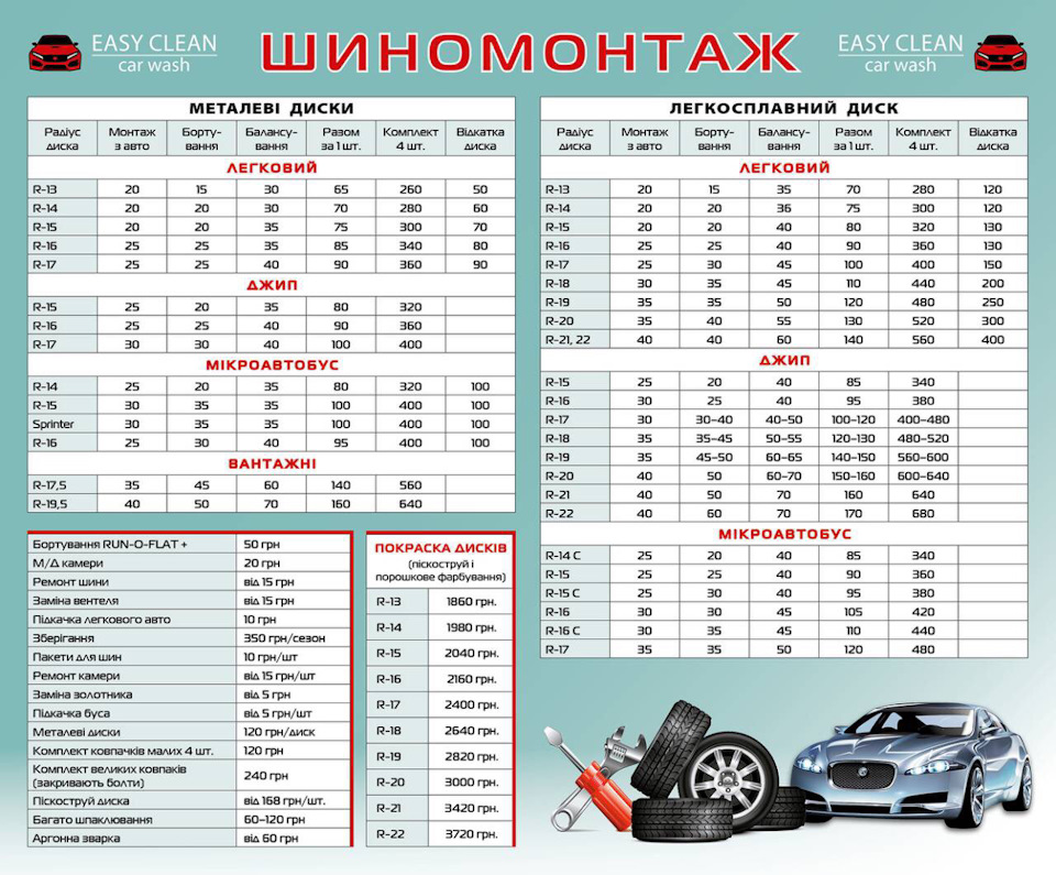 Тепер у мене не буде проблем з шиномонтажем коліс)) 5