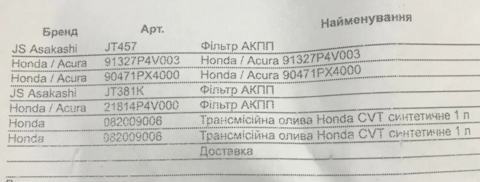 Заміна мастила та фільтрів у варіаторі