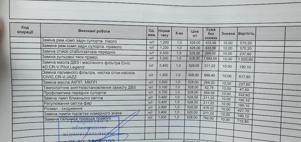 Всім привіт, планове ТО та запис на згадку 5