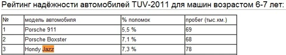 TÜV 2011