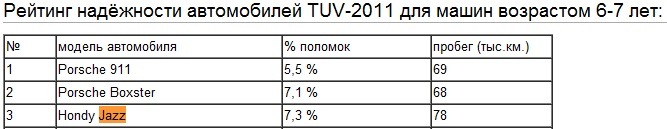 TÜV 2011 1