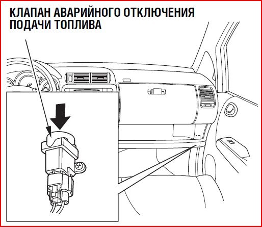 Аварійне відключення подачі палива 3