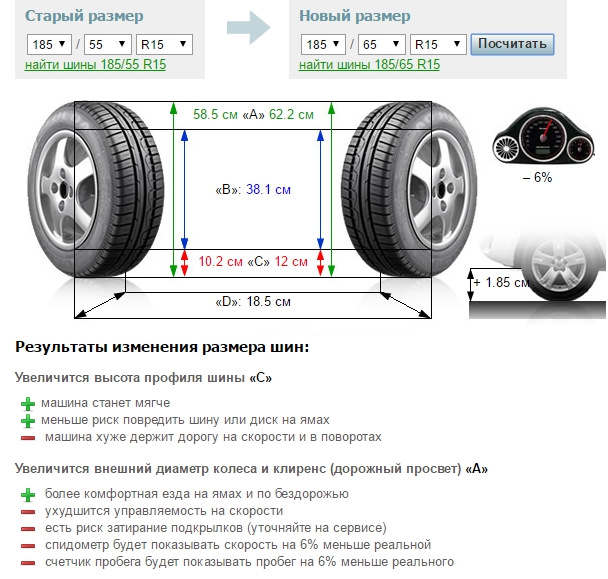 Goodyear UltraGrip Ice Arctic 185/65R15 2