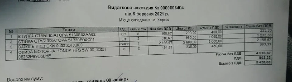 Дякую нашим дорогам