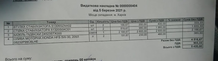 Дякую нашим дорогам 1