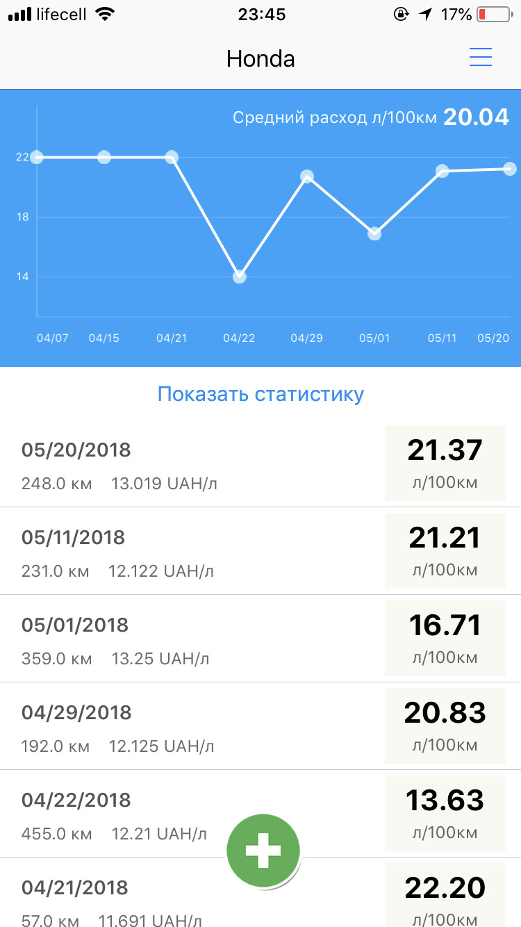 Трохи про витрату Пілота з ГБО 1
