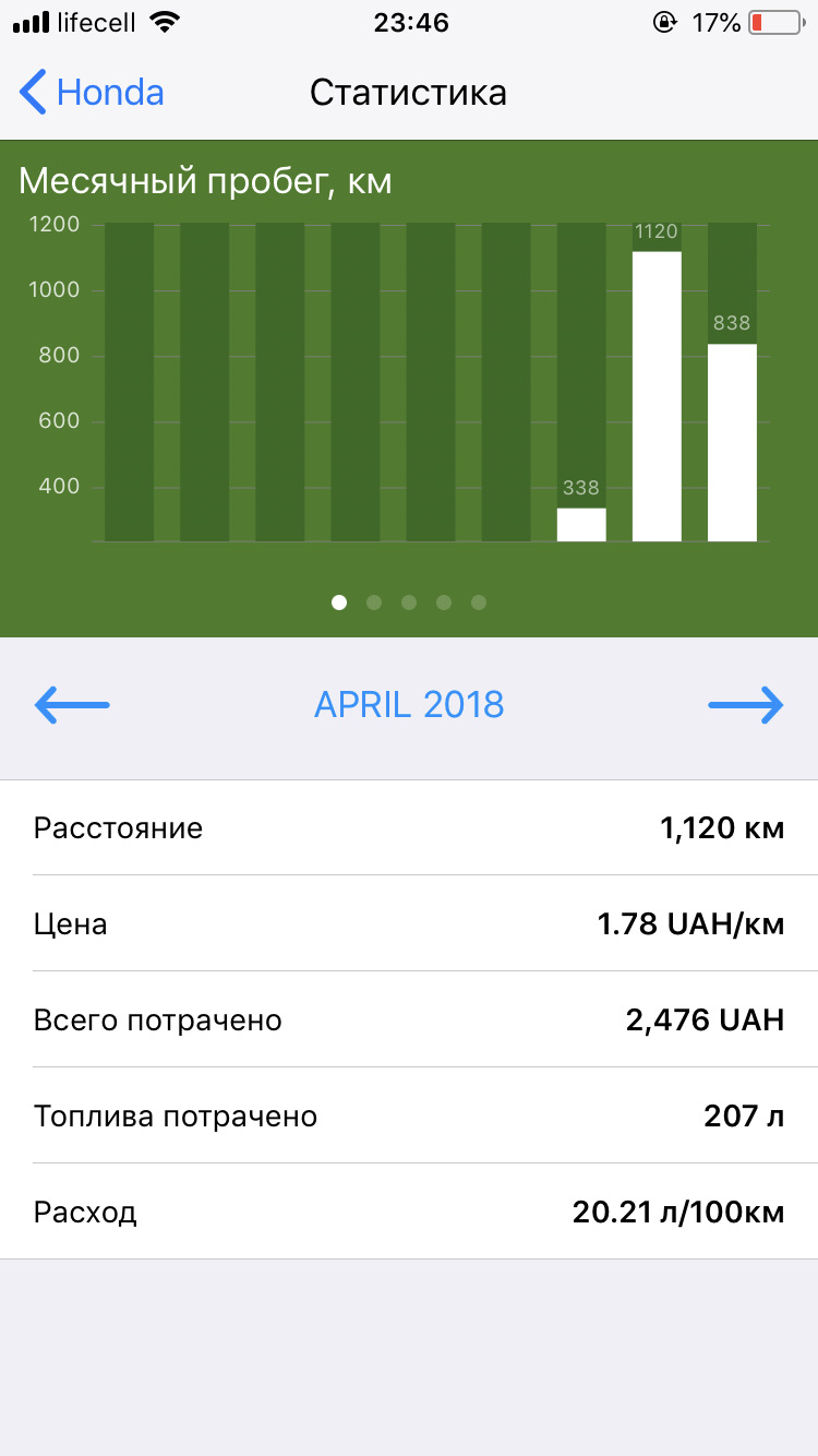 Трохи про витрату Пілота з ГБО 4