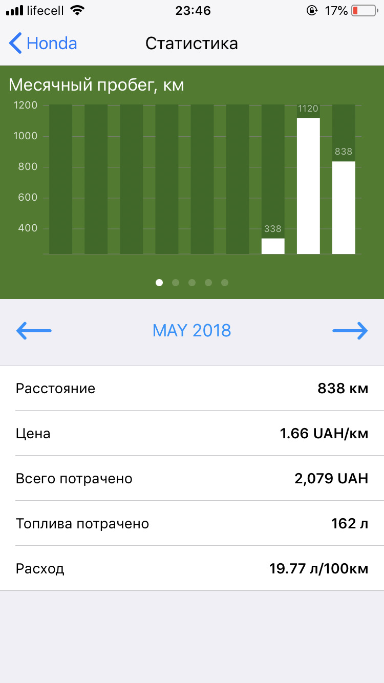 Трохи про витрату Пілота з ГБО 5