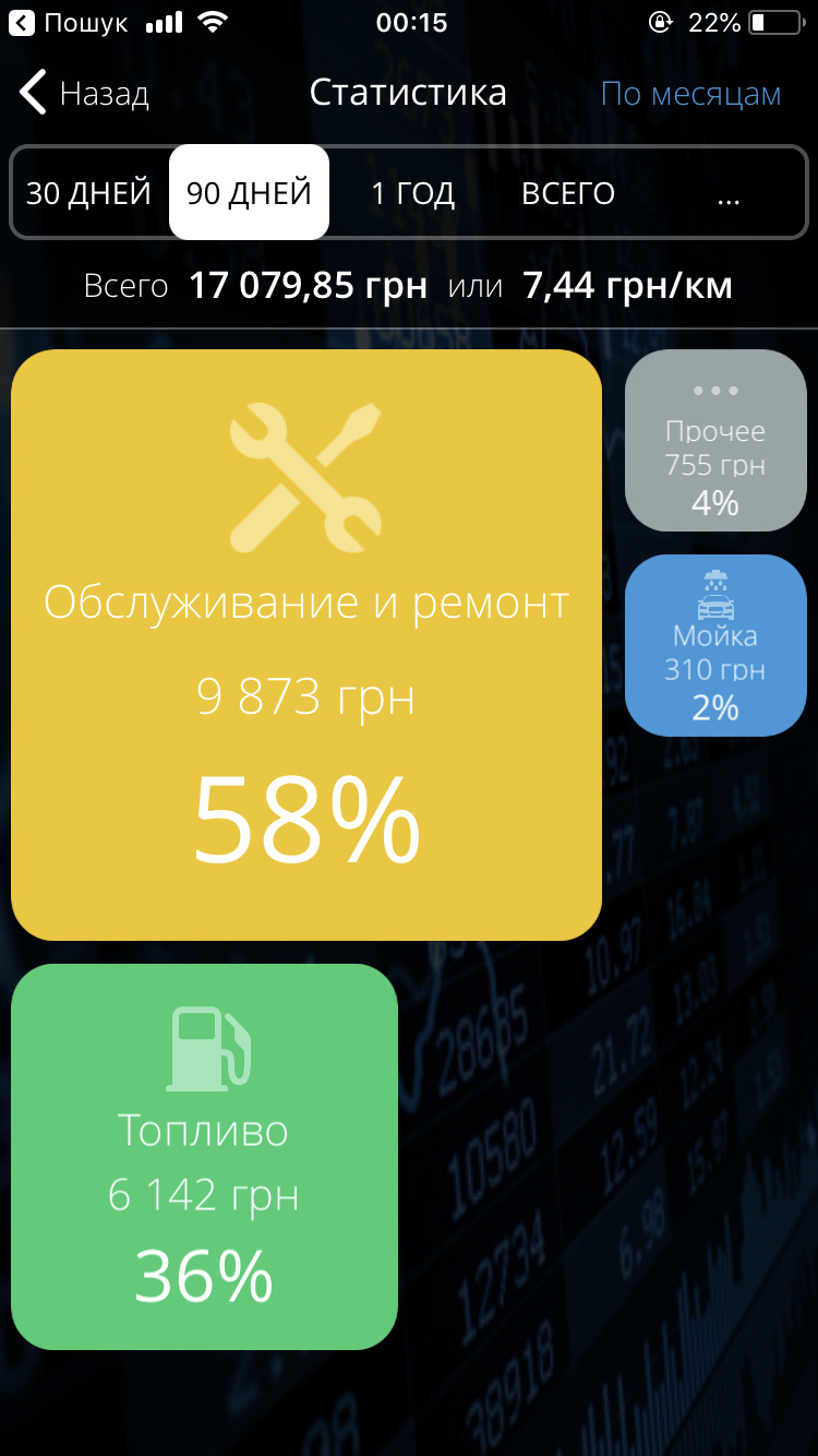 Трохи про витрату Пілота з ГБО 2