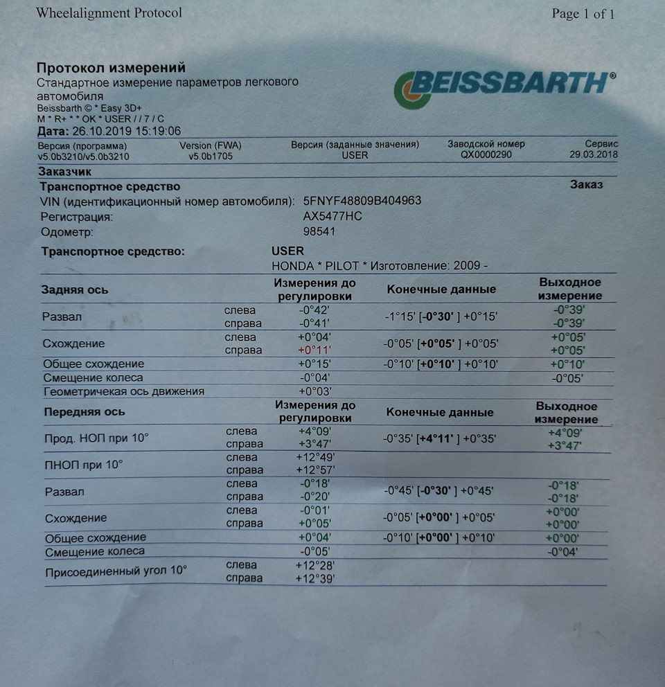 Перевзувся і зробив розвал 2