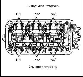Регулювання клапанів 1