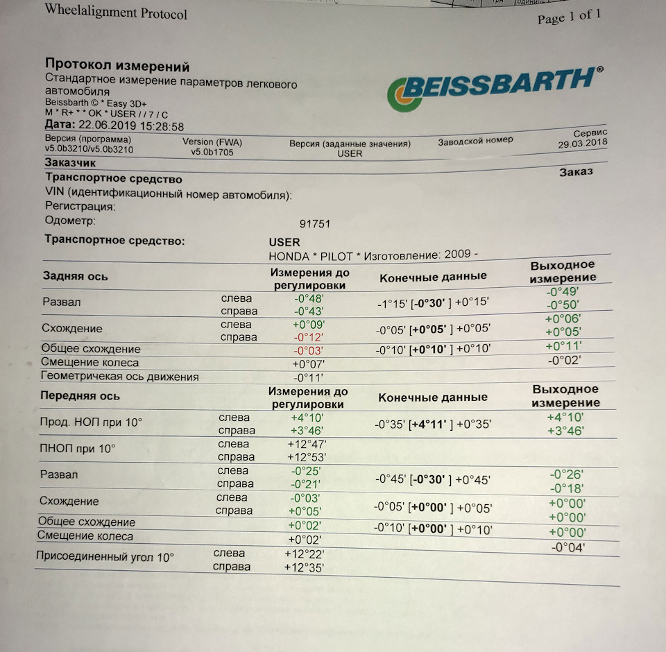 Заміна сайлентблоків за відгукною 2