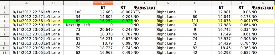 виміри, драг 14 вересня 3