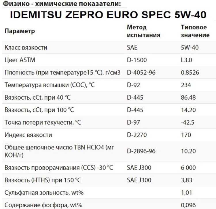 Більше для себе 3