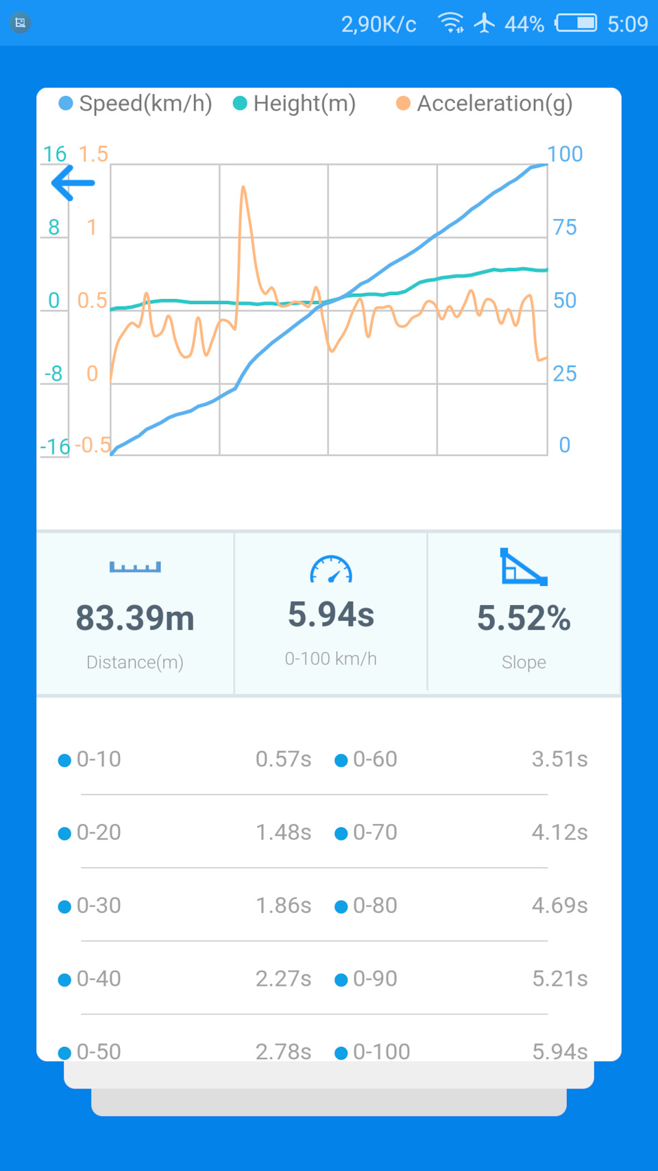 Traction bar (стрибки на старті) 2