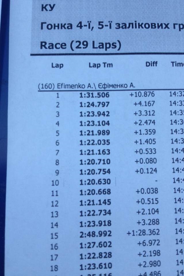 Best Lap 1:20.630 Чайка 1