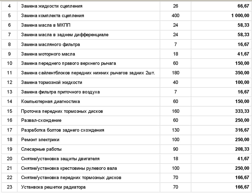 Подготовка ко сну 3