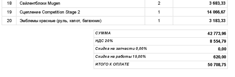 Подготовка ко сну 5