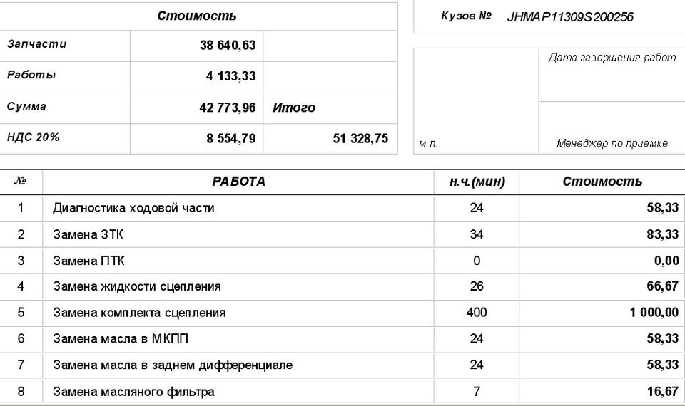 Подготовка ко сну 2