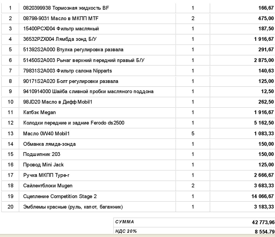 Подготовка ко сну 4