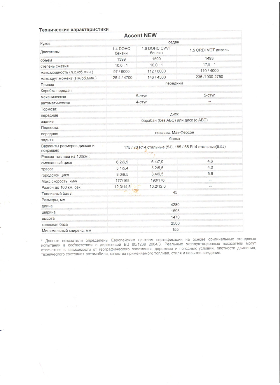 Комплектація та технічні характеристики Hyundai Accent 2008 1