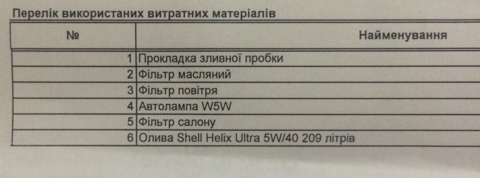 ТО-15 000 5