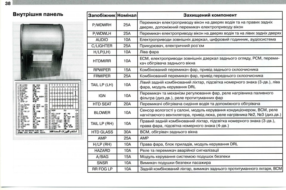 Допоможіть порадою. 1
