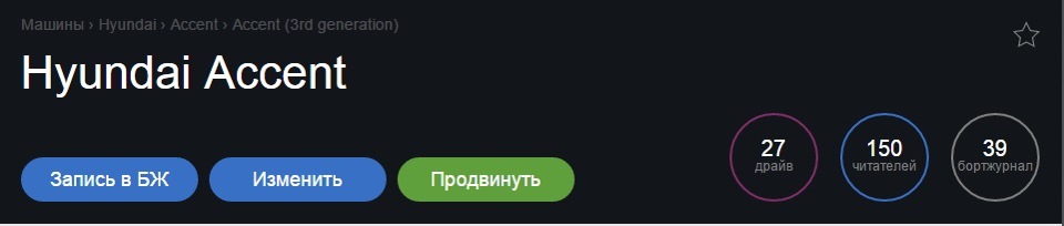 150 Передплатників 1