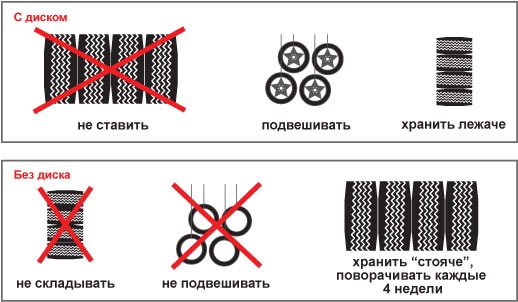 Як правильно зберігати шини 1