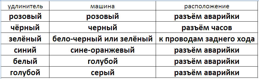 Подовжувач пофоротів 4