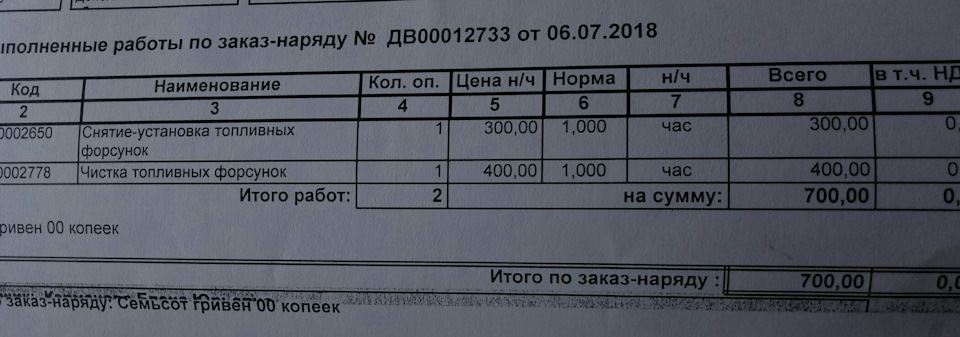 Чистка форсунок 1