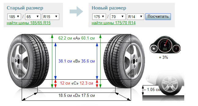Відмінності за розміром шин Accent Classic 3