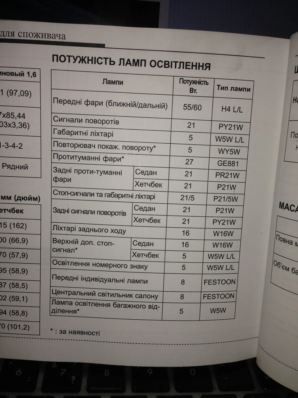 Лампочки