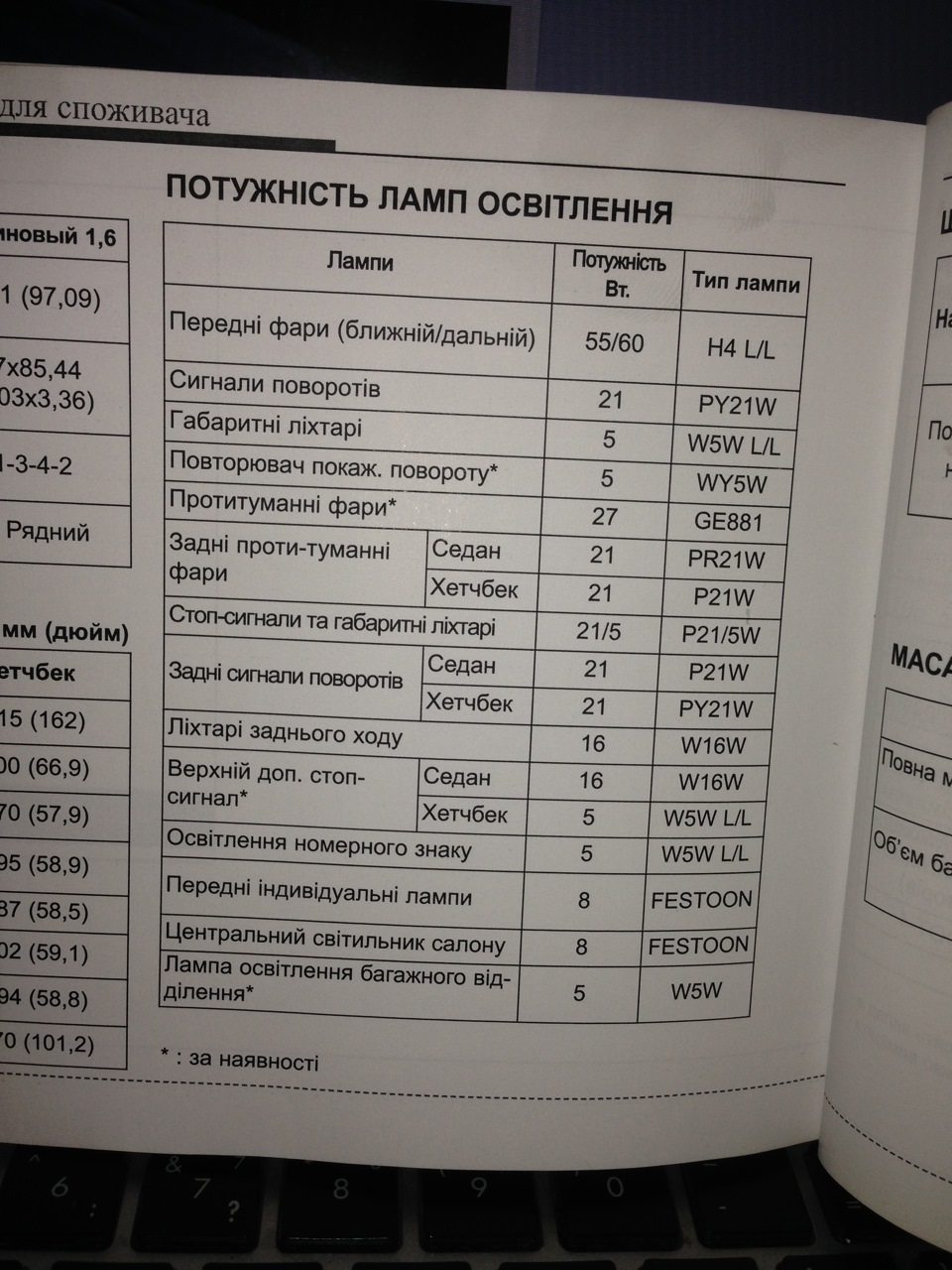 Лампочки 1