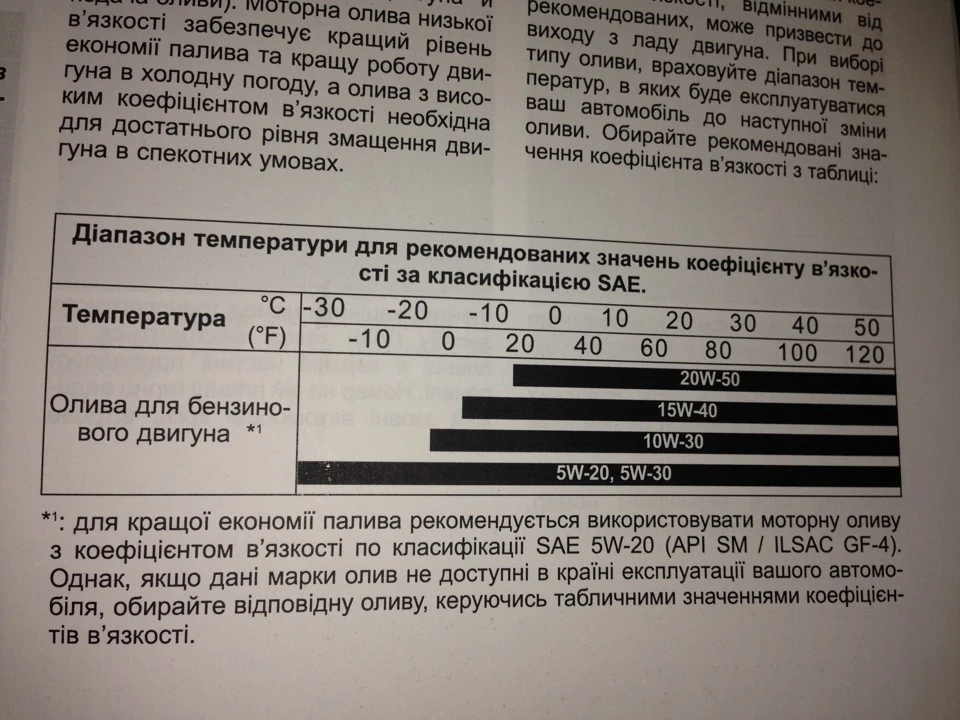 Рекомендована заводом мастило. Для IvaNSemey