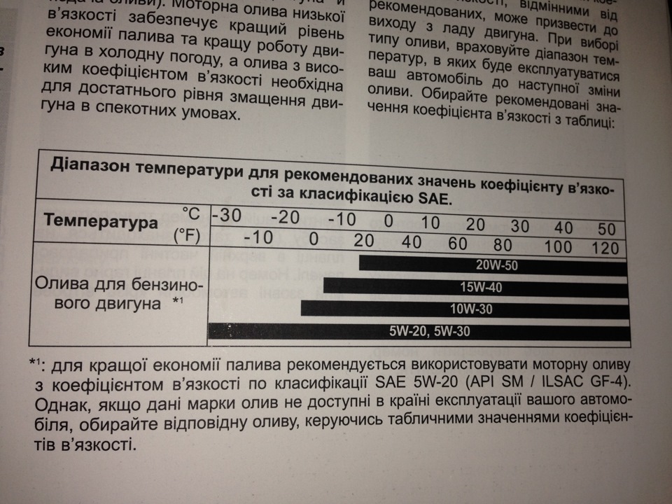 Рекомендована заводом мастило. Для IvaNSemey 1
