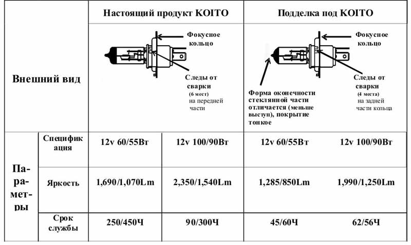 Лампочки... 3