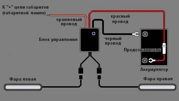 Дневні ходові вогні Philips LED DayLight5 (12810WLEDX1) 2