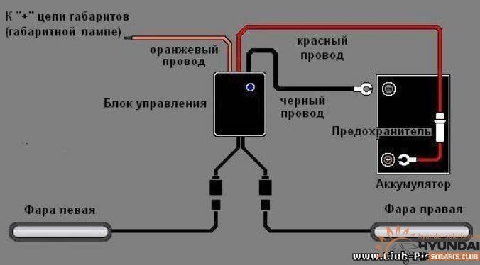 ДХО та жовті ПТФ 1