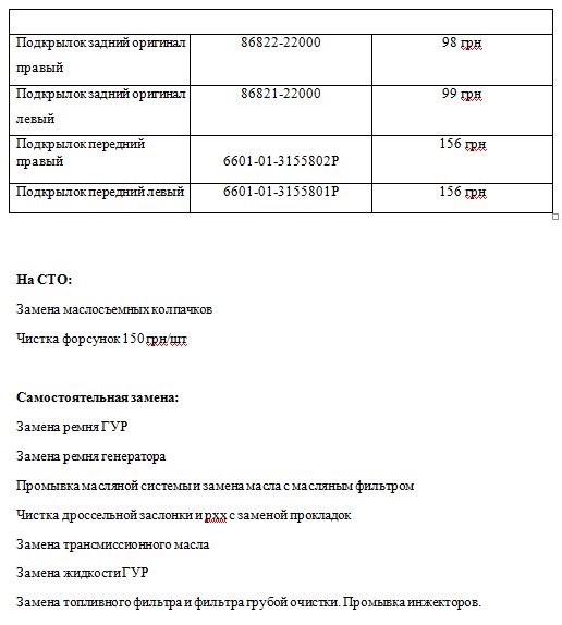 Допомога в парт номерах та питання від чайника 3