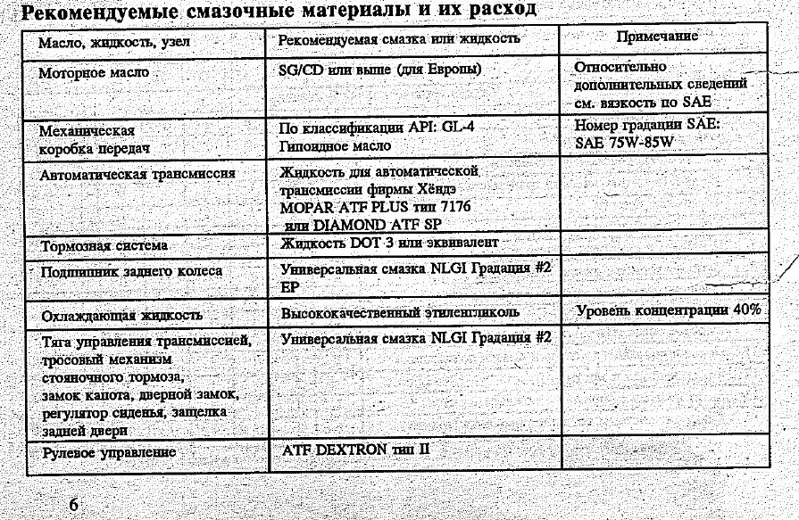 Рідина ГУР. Яку взяти? 2