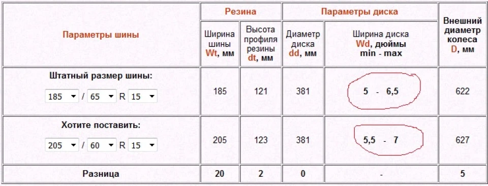 і знову 205x60 або 195x60 на 6j