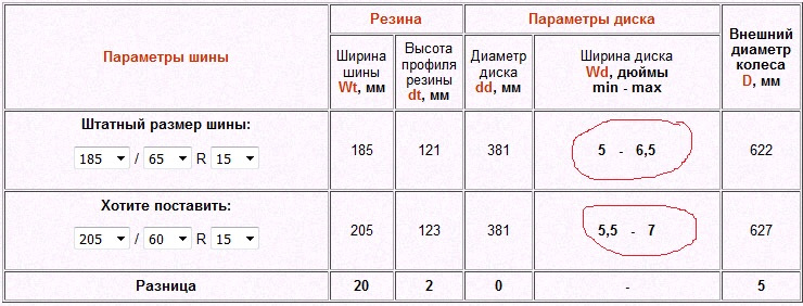і знову 205x60 або 195x60 на 6j 1